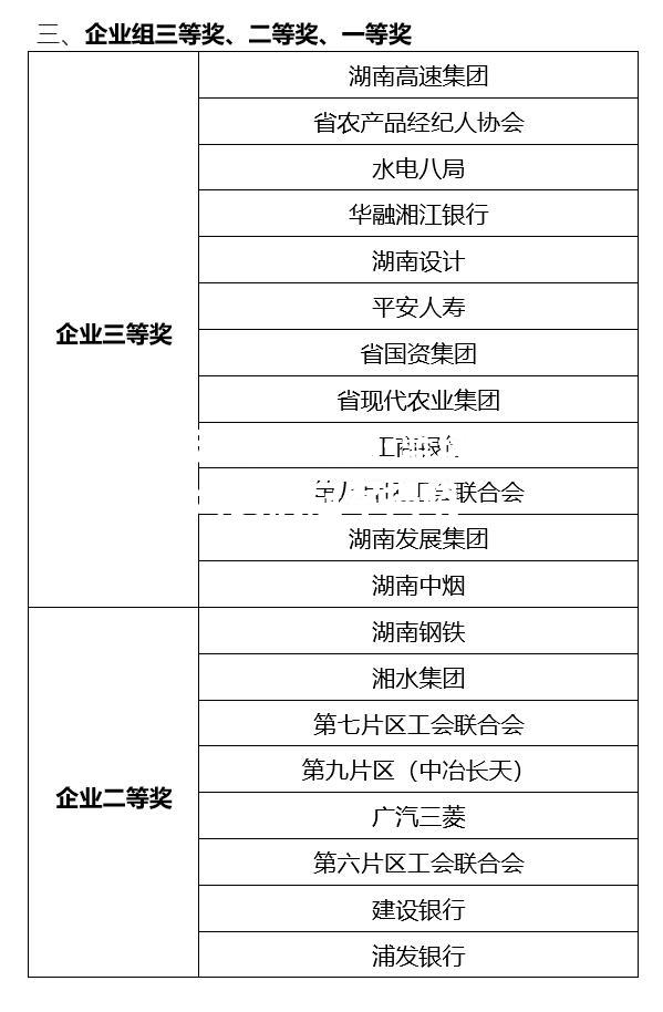 篮球技巧大赛的冠军揭晓