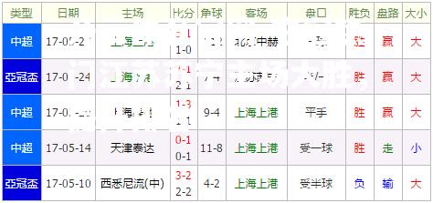 夺冠热门江苏苏宁主场大胜，提升排名