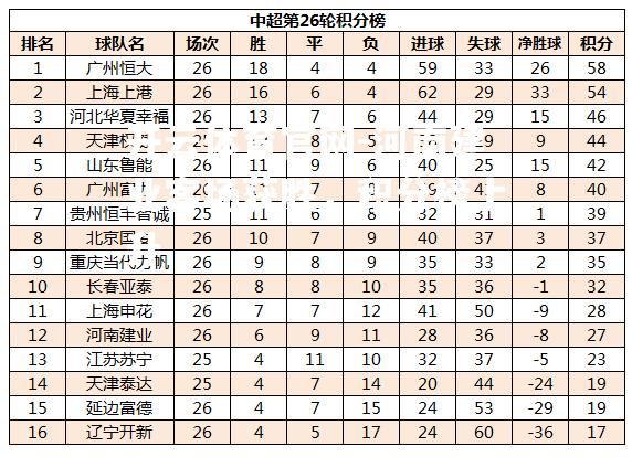 河南建业客场获胜，积分榜上升