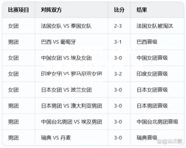 法国队惨遭保加利亚逆转，遗憾出局欧洲杯